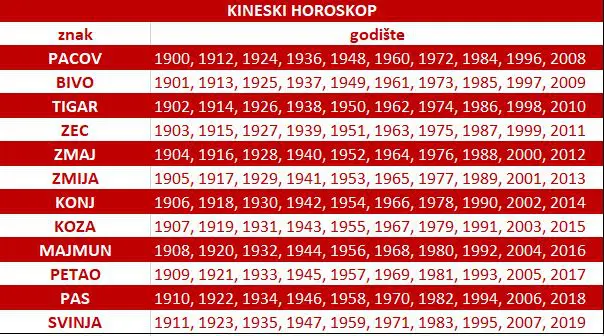 Jesen donosi nove izazove: Šta kineski horoskop otkriva za oktobar 2025?