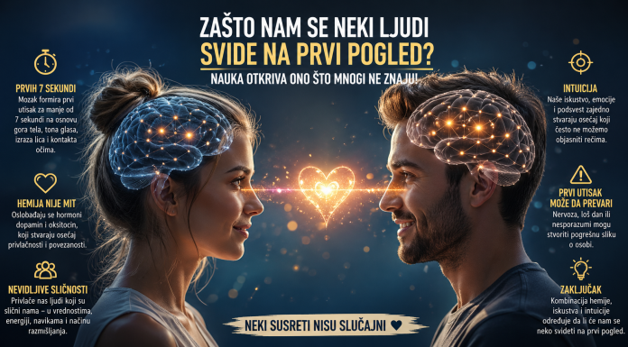 Nauka otkriva: Evo zašto vam se neko svidi u prvih 7 sekundi! Nauka otkriva: Evo zašto vam se neko svidi u prvih 7 sekundi!